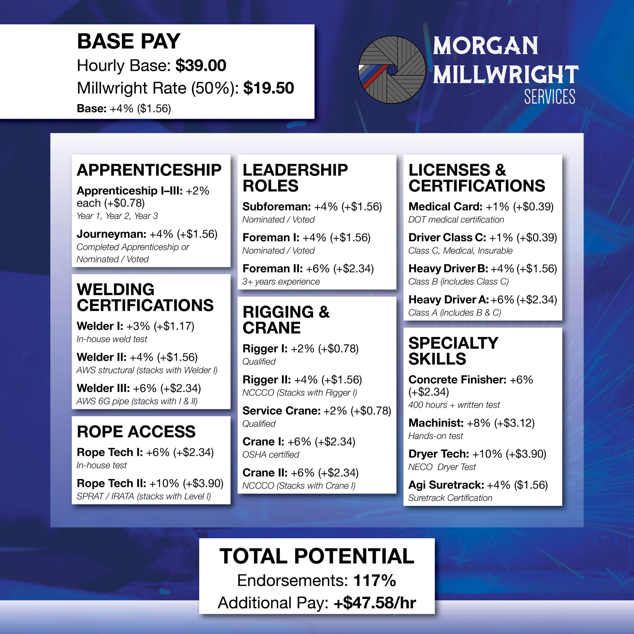 Preparing Your Child for Kindergarten and the KIDS Assessment